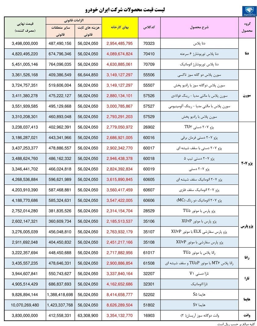قیمت کارخانه‌ای محصولات ایران خودرو درمرداد ۱۴۰۲+ جدول
