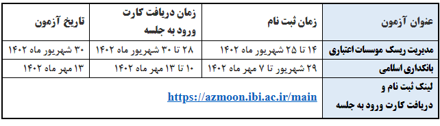 آزمون‌های «مدیریت ریسک موسسات اعتباری» و «بانکداری اسلامی» برگزار می‌شود