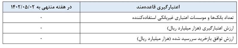 گزارش عملیات اجرایی سیاست پولی گزارش عملیات اجرایی سیاست پولی
