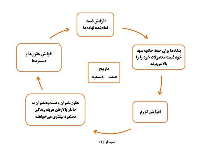 در چیستی «مارپیچ تورمی»