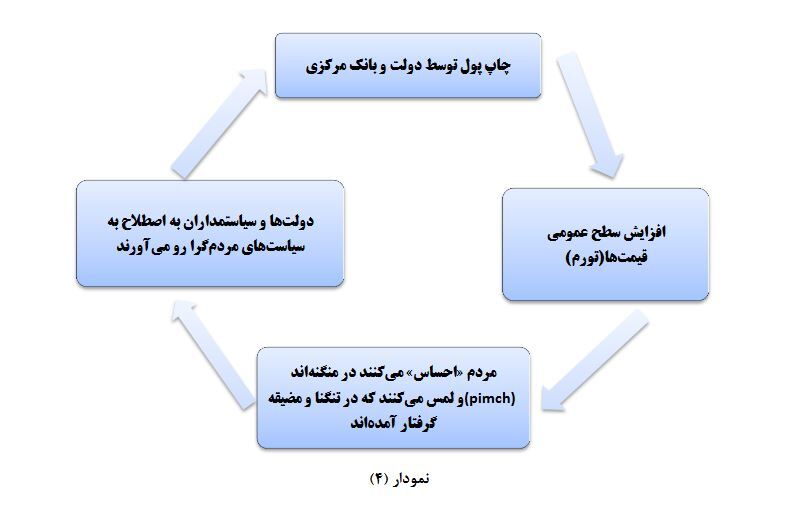 در چیستی «مارپیچ تورمی»