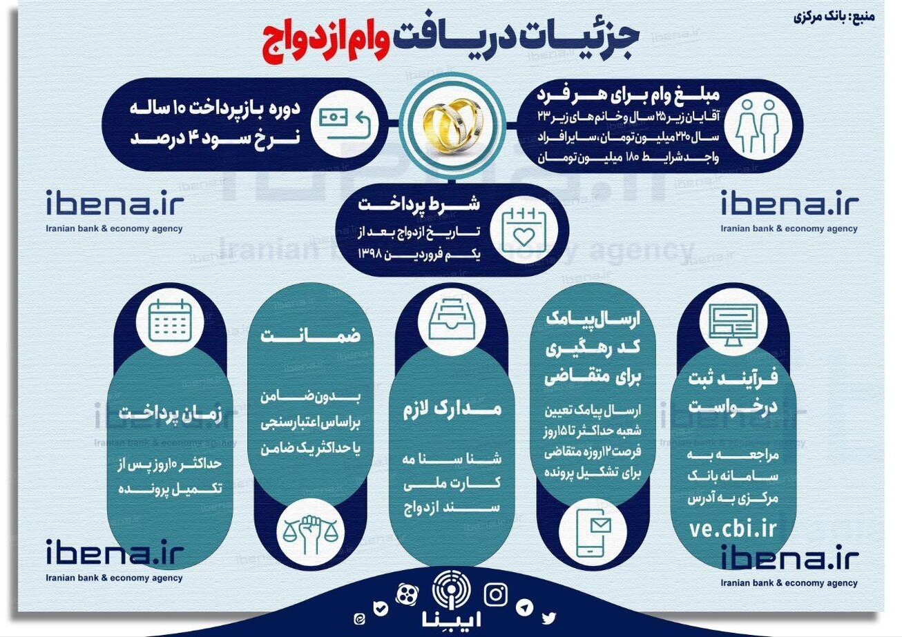جزئیات دریافت وام ازدواج