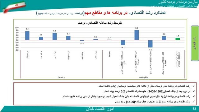 نزدیک به صفر بودن رشد اقتصادی در دولت گذشته نزدیک به صفر بودن رشد اقتصادی در دولت گذشته
