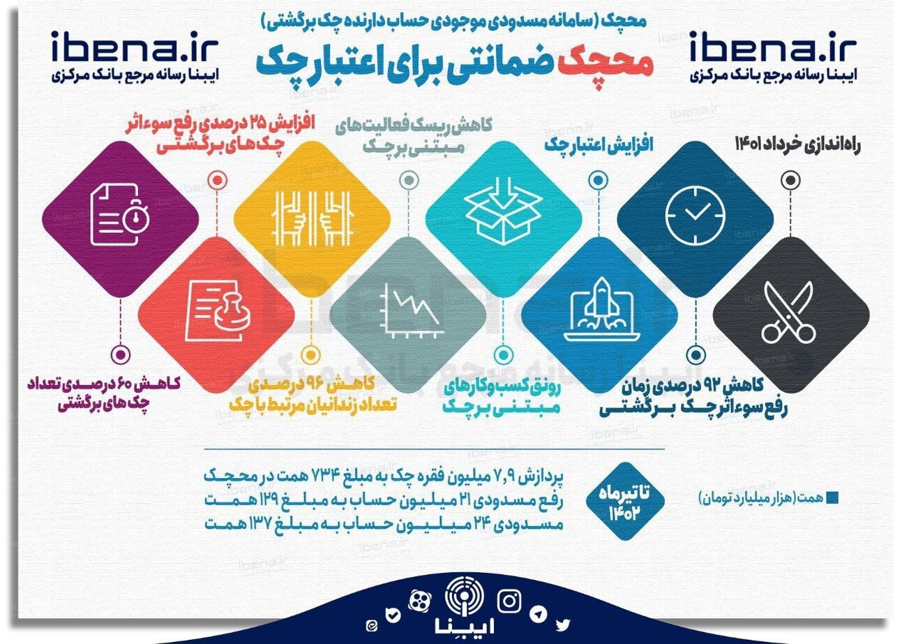 محچک ضمانتی برای اعتبار چک