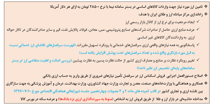 ۱۶ سیاست ارزی دولت برای تثبیت بازار ارز و مهار تورم ۱۶ سیاست ارزی دولت برای تثبیت بازار ارز و مهار تورم