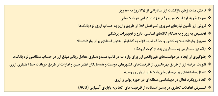 ۱۶ سیاست ارزی دولت برای تثبیت بازار ارز و مهار تورم ۱۶ سیاست ارزی دولت برای تثبیت بازار ارز و مهار تورم
