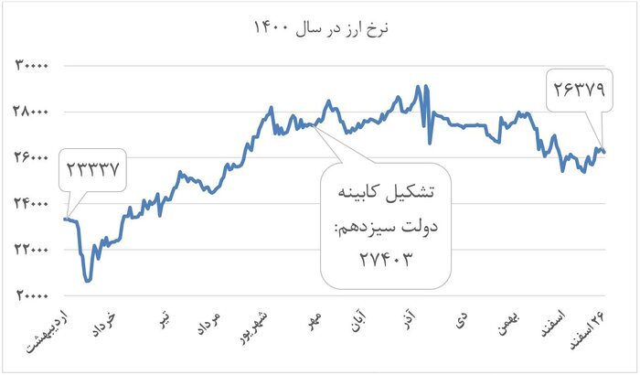 روحانی چه تورمی تحویل گرفت و چه تورمی تحویل داد؟ روحانی چه تورمی تحویل گرفت و چه تورمی تحویل داد؟