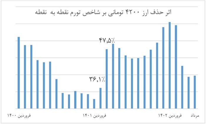 روحانی چه تورمی تحویل گرفت و چه تورمی تحویل داد؟ روحانی چه تورمی تحویل گرفت و چه تورمی تحویل داد؟