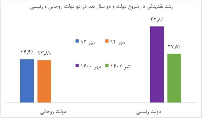روحانی چه تورمی تحویل گرفت و چه تورمی تحویل داد؟ روحانی چه تورمی تحویل گرفت و چه تورمی تحویل داد؟