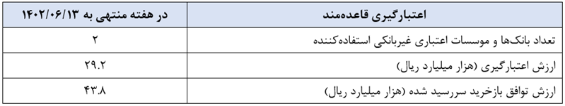 گزارش عملیات اجرایی سیاست پولی گزارش عملیات اجرایی سیاست پولی