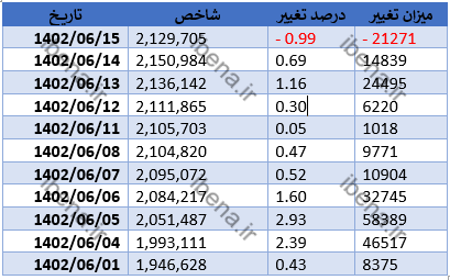 اولین روز قرمزپوش شهریور