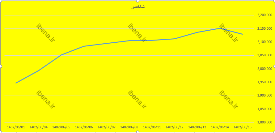 اولین روز قرمزپوش شهریور