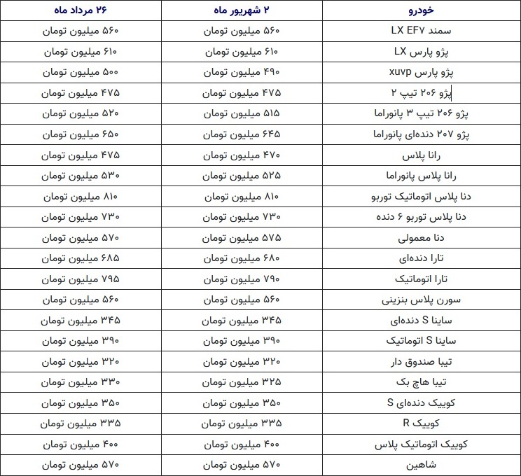 آخرین قیمت خودرو در بازار/ ریزش قیمت خودرو ادامه دارد
