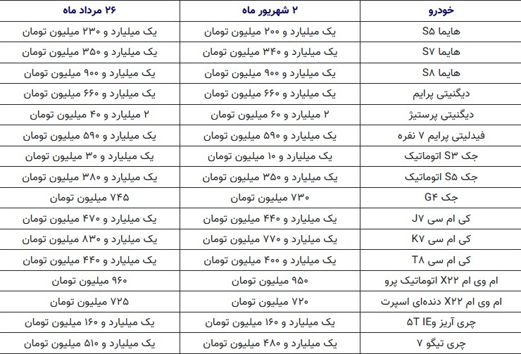 آخرین قیمت خودرو در بازار/ ریزش قیمت خودرو ادامه دارد
