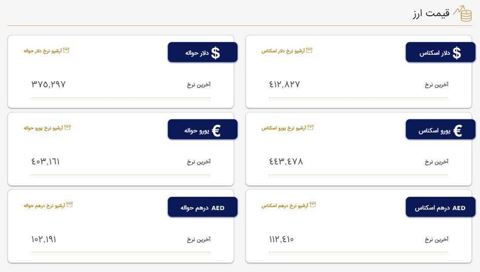 قیمت دلار و یورو در مرکز مبادله ایران؛ سه‌شنبه ۲۱ شهریور