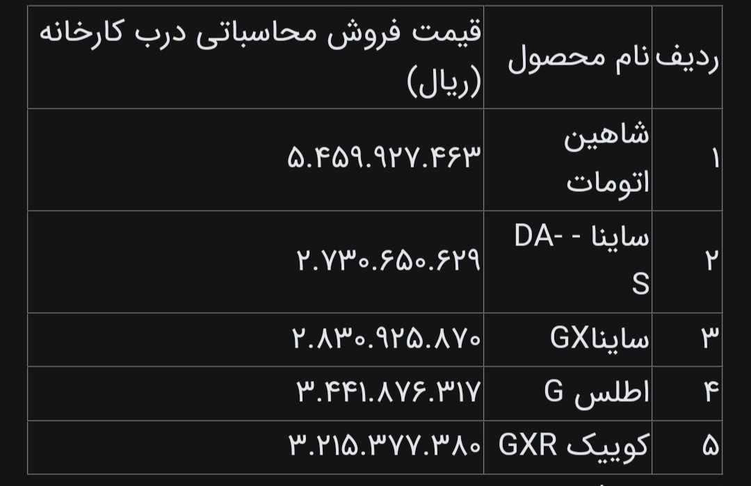 شورای رقابت قیمت ۵ خودرو شرکت سایپا را اعلام کرد شورای رقابت قیمت ۵ خودرو شرکت سایپا را اعلام کرد