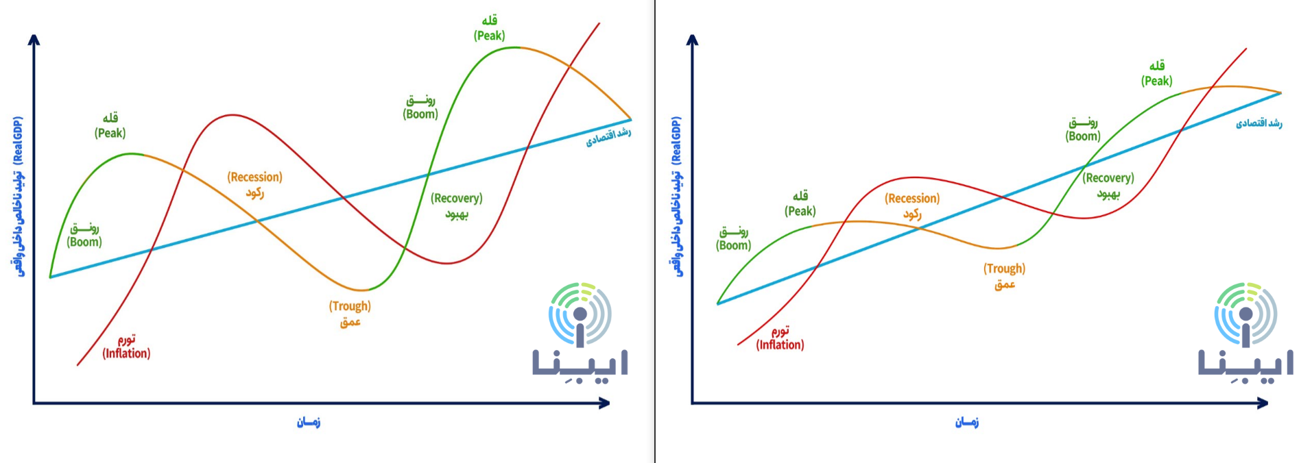 ثبات بازار؛ نتیجه تثبیت اقتصادی/ قند به کام کاسبان تورم تلختر شد ثبات بازار؛ نتیجه تثبیت اقتصادی/ قند به کام کاسبان تورم تلختر شد
