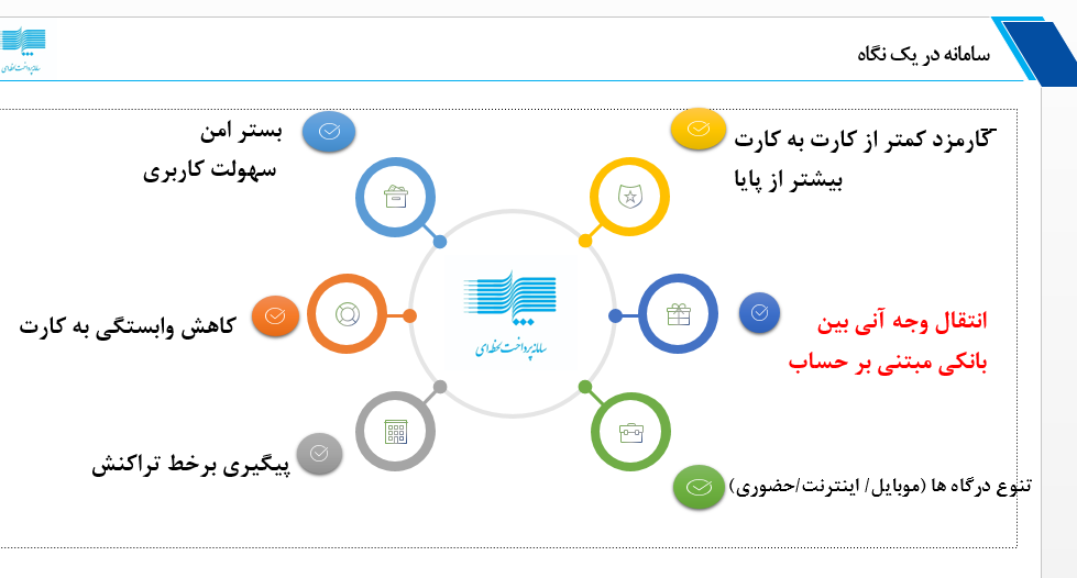 اقدامات بانک مرکزی در حوزه فناوریهای نوین اقدامات بانک مرکزی در حوزه فناوریهای نوین