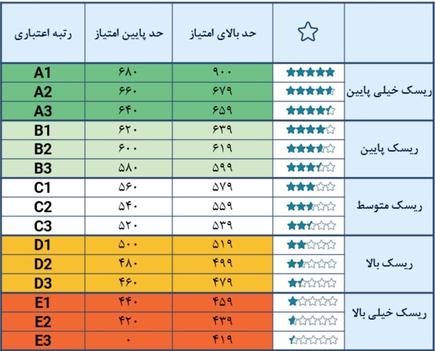 ۱۸ مسئله مهمی که با اعتبارسنجی ارزیابی میشود ۱۸ مسئله مهمی که با اعتبارسنجی ارزیابی میشود
