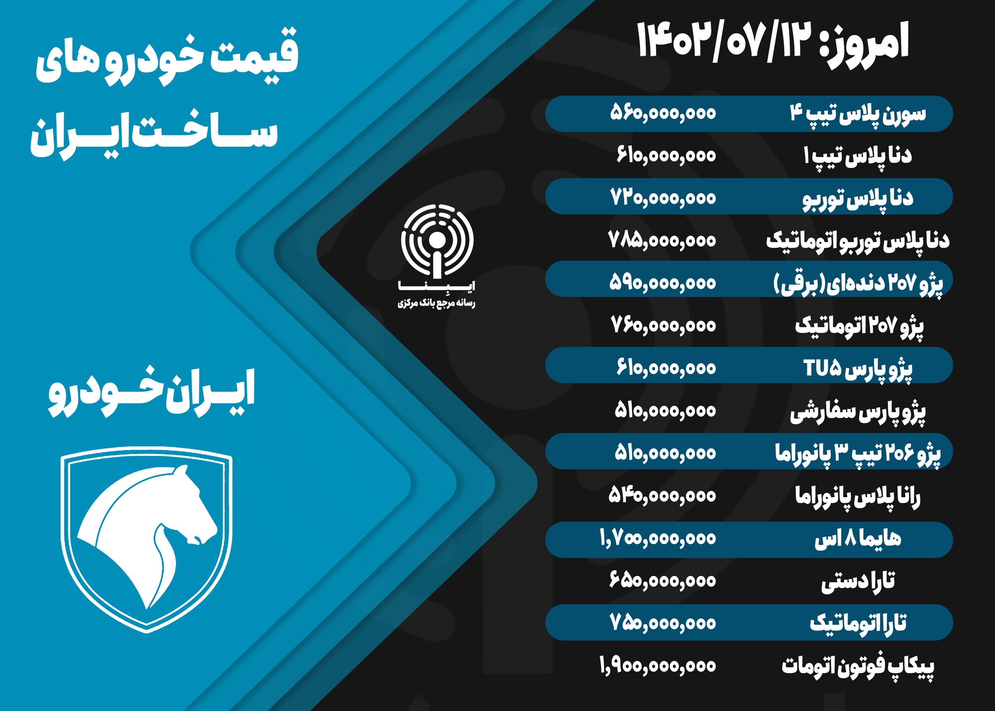 قیمت خودرو امروز ۱۲ مهر ۱۴۰۲/ بازار خودرو همچنان در آرامش و ثبات