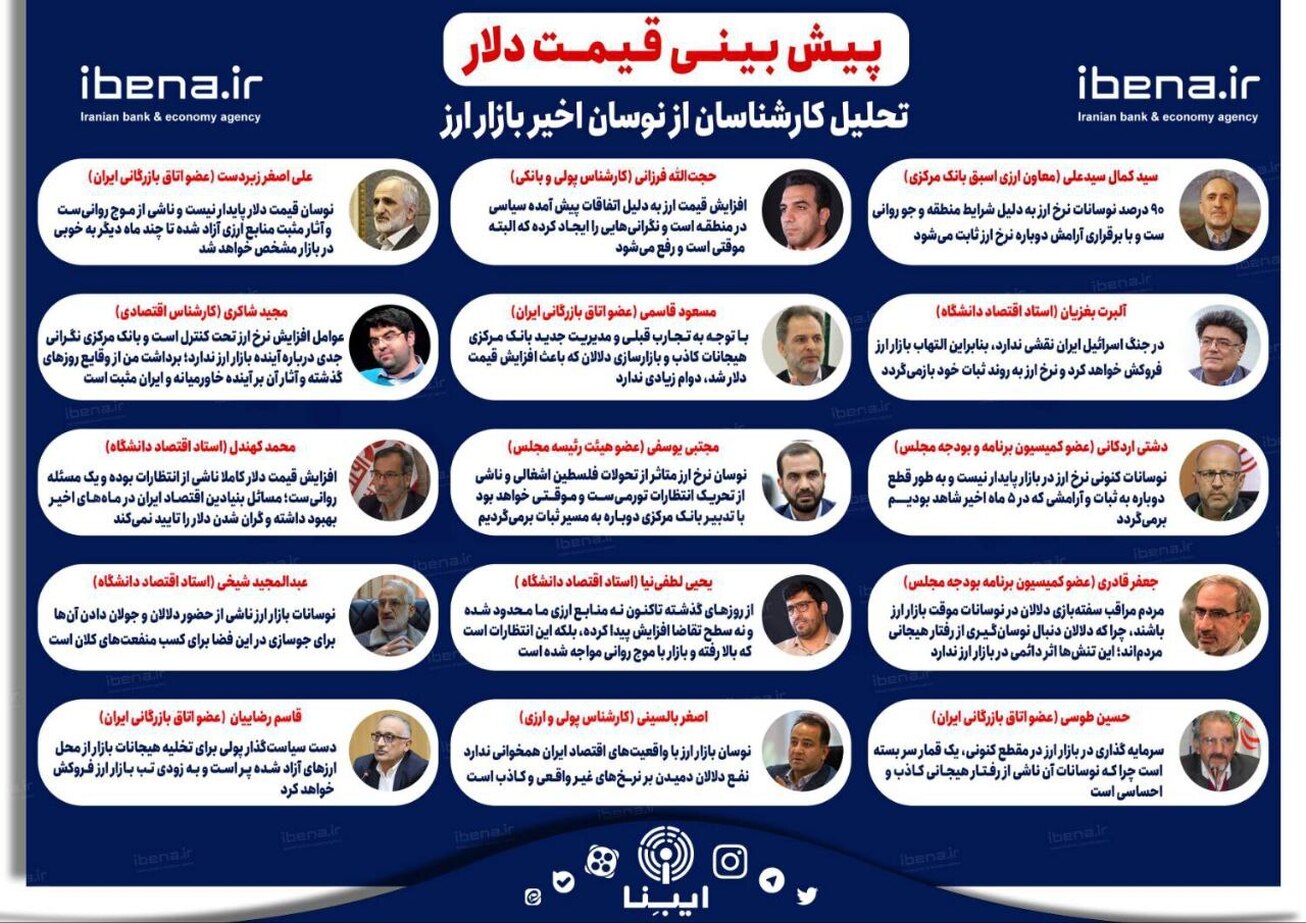 پیش بینی قیمت دلار/ تحلیل کارشناسان از نوسان اخیر بازار ارز