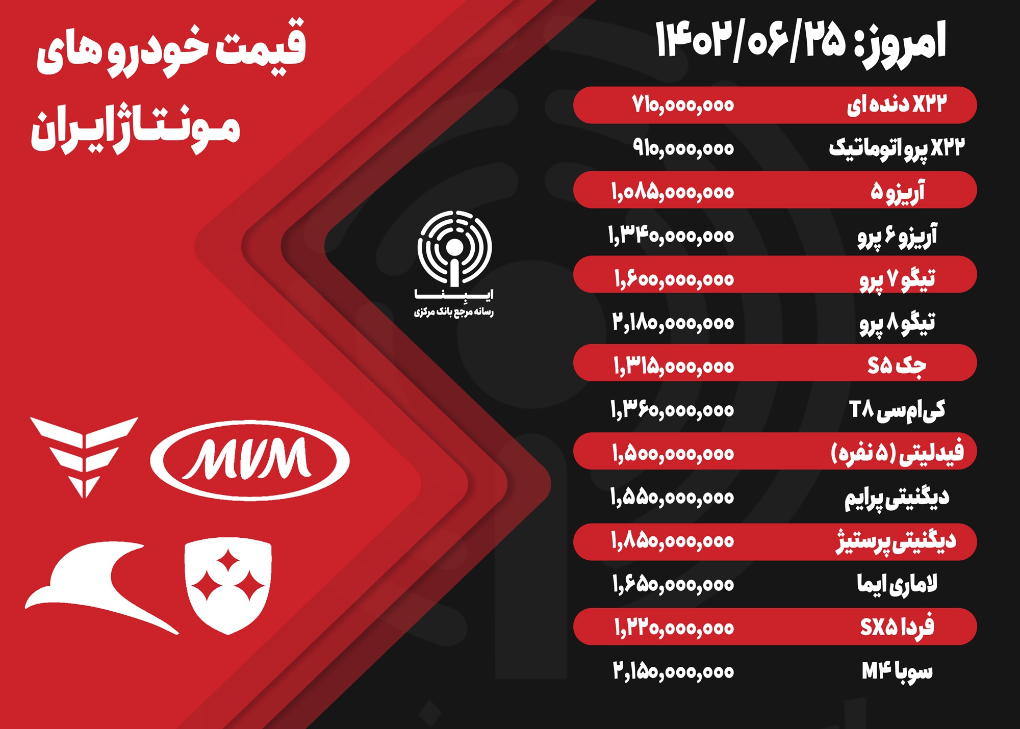قیمت خودرو امروز ۲۵ مهر ۱۴۰۲/ آرامش بازار خودرو با پایان شوک ارزی قیمت خودرو امروز ۲۵ مهر ۱۴۰۲/ آرامش بازار خودرو با پایان شوک ارزی