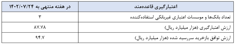 گزارش عملیات اجرایی سیاست پولی گزارش عملیات اجرایی سیاست پولی