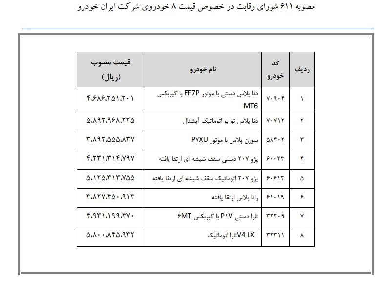 قیمت جدید هشت خودرو ایرانخودرو اعلام شد قیمت جدید هشت خودرو ایرانخودرو اعلام شد