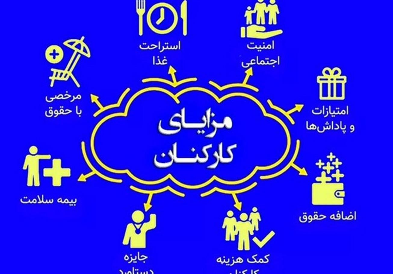سقف خالص پرداخت ماهانه به کارکنان دولت، ۵۵ میلیون تومان/ کمک هزینه مسکن ماهانه ۱.۲ میلیون تومان شد