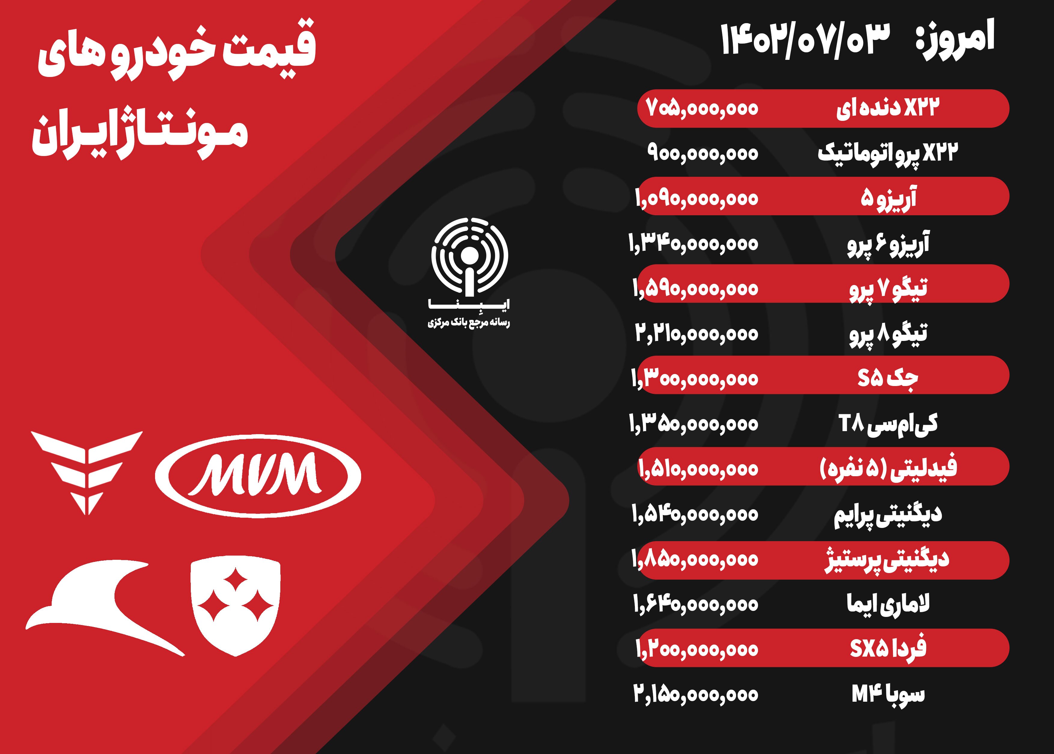 قیمت خودرو امروز ۳ مهر ۱۴۰۲/ ثبات در بازار خودرو همچنان ادامه دارد قیمت خودرو امروز ۳ مهر ۱۴۰۲/ ثبات در بازار خودرو همچنان ادامه دارد