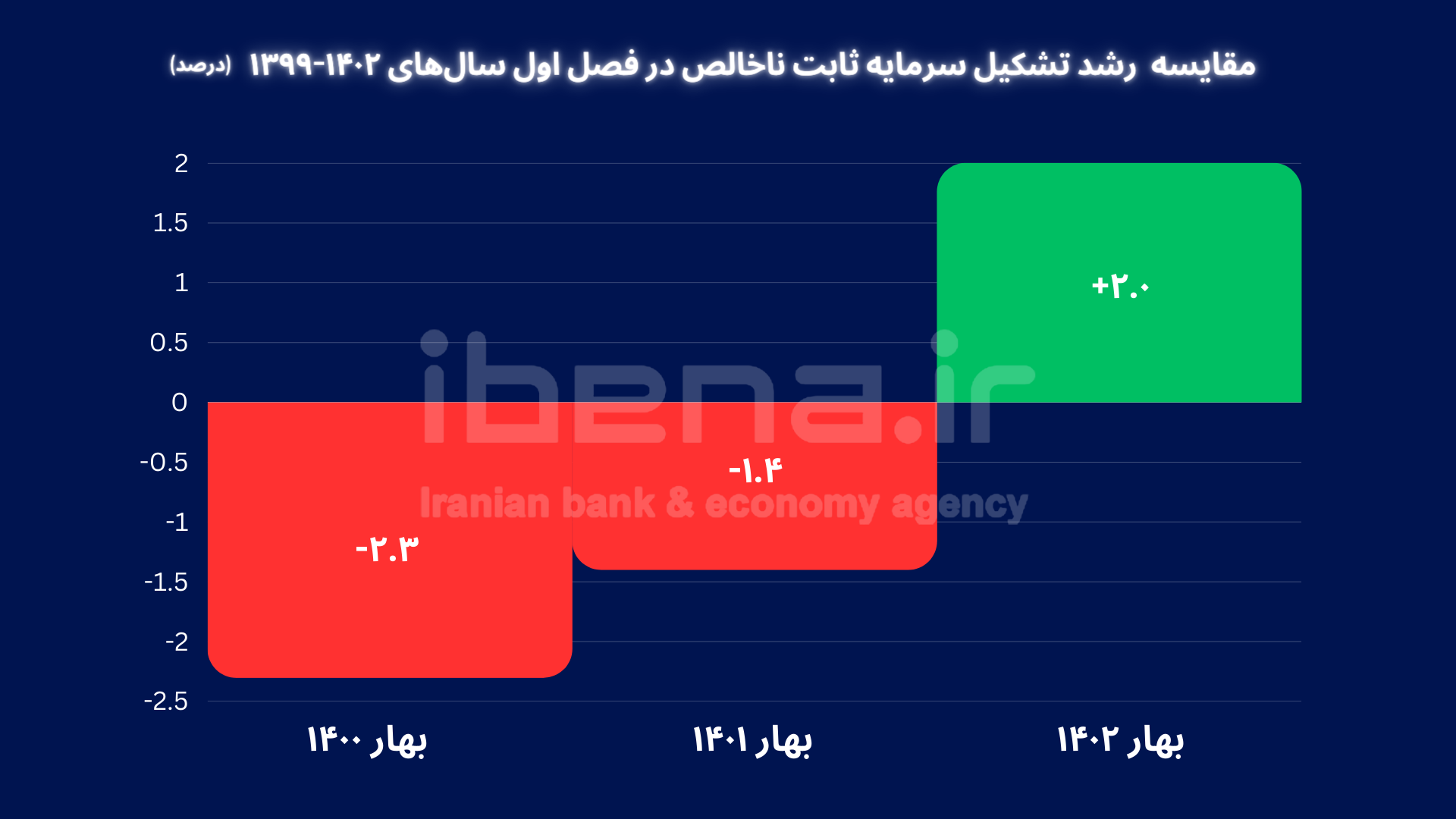 دو روایت؛ یک چشمانداز/ اقتصاد کشور به کدام سو میرود؟ دو روایت؛ یک چشمانداز/ اقتصاد کشور به کدام سو میرود؟