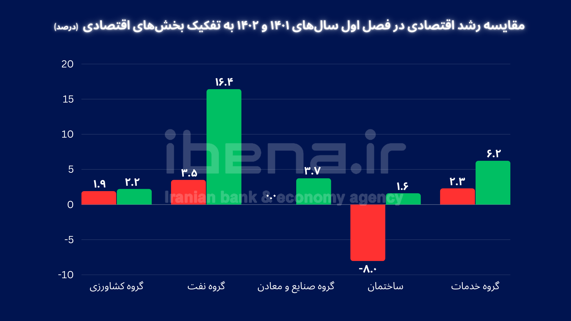 دو روایت؛ یک چشمانداز/ اقتصاد کشور به کدام سو میرود؟ دو روایت؛ یک چشمانداز/ اقتصاد کشور به کدام سو میرود؟