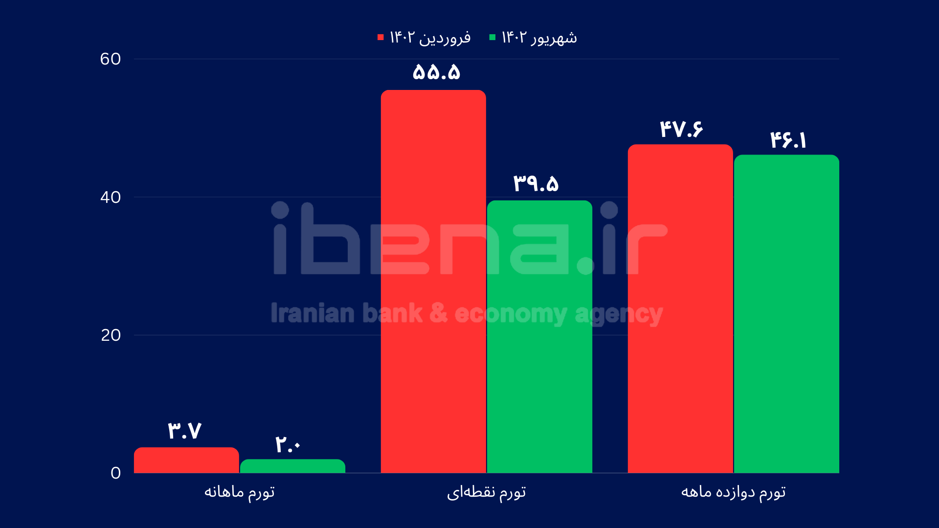 دو روایت؛ یک چشمانداز/ اقتصاد کشور به کدام سو میرود؟ دو روایت؛ یک چشمانداز/ اقتصاد کشور به کدام سو میرود؟