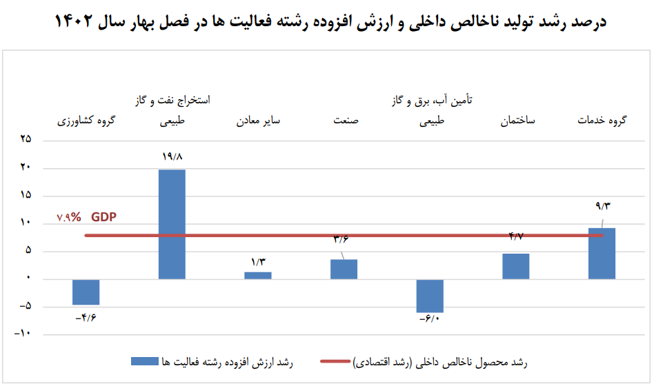 دو روایت؛ یک چشمانداز/ اقتصاد کشور به کدام سو میرود؟ دو روایت؛ یک چشمانداز/ اقتصاد کشور به کدام سو میرود؟