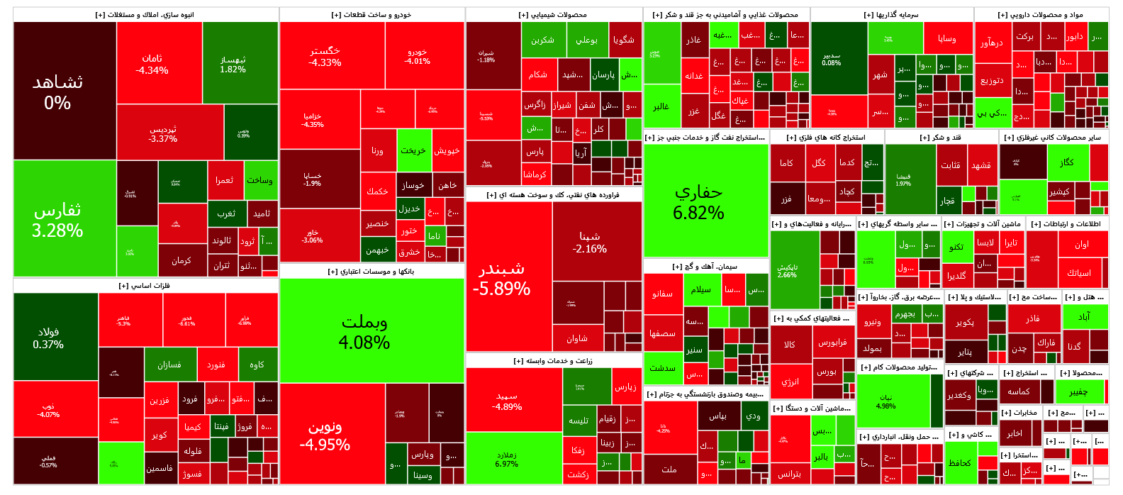 افت شاخص کل بورس در اولین روز آبان ماه