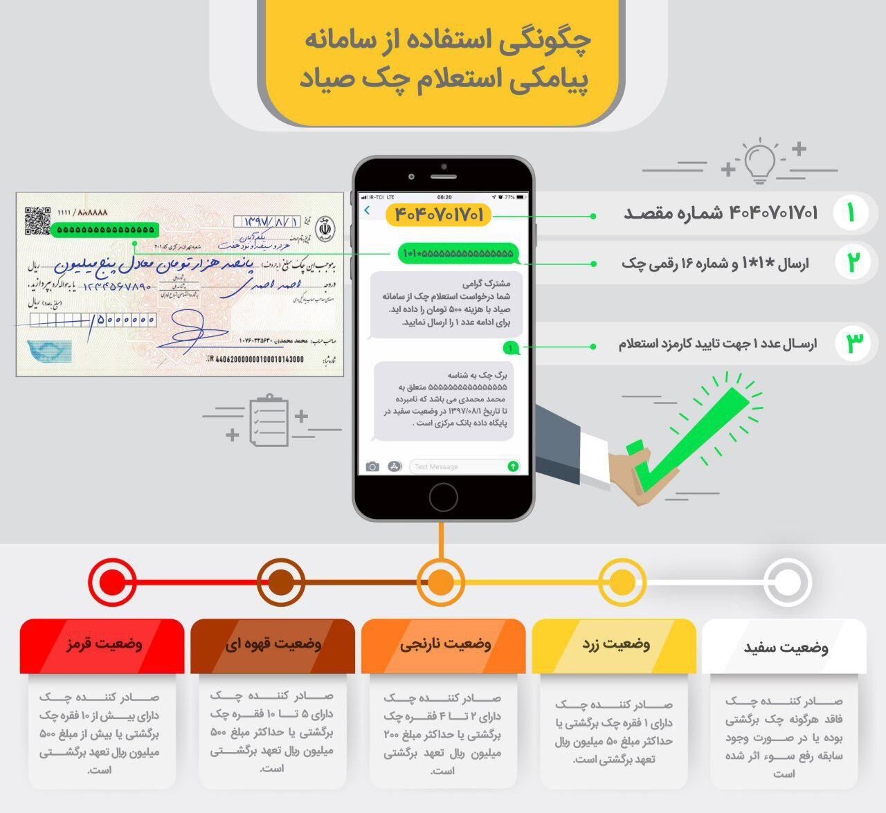 بنبستی برای صادرکنندگان چکهای بیمحل با ایجاد سامانه جدید چک بنبستی برای صادرکنندگان چکهای بیمحل با ایجاد سامانه جدید چک