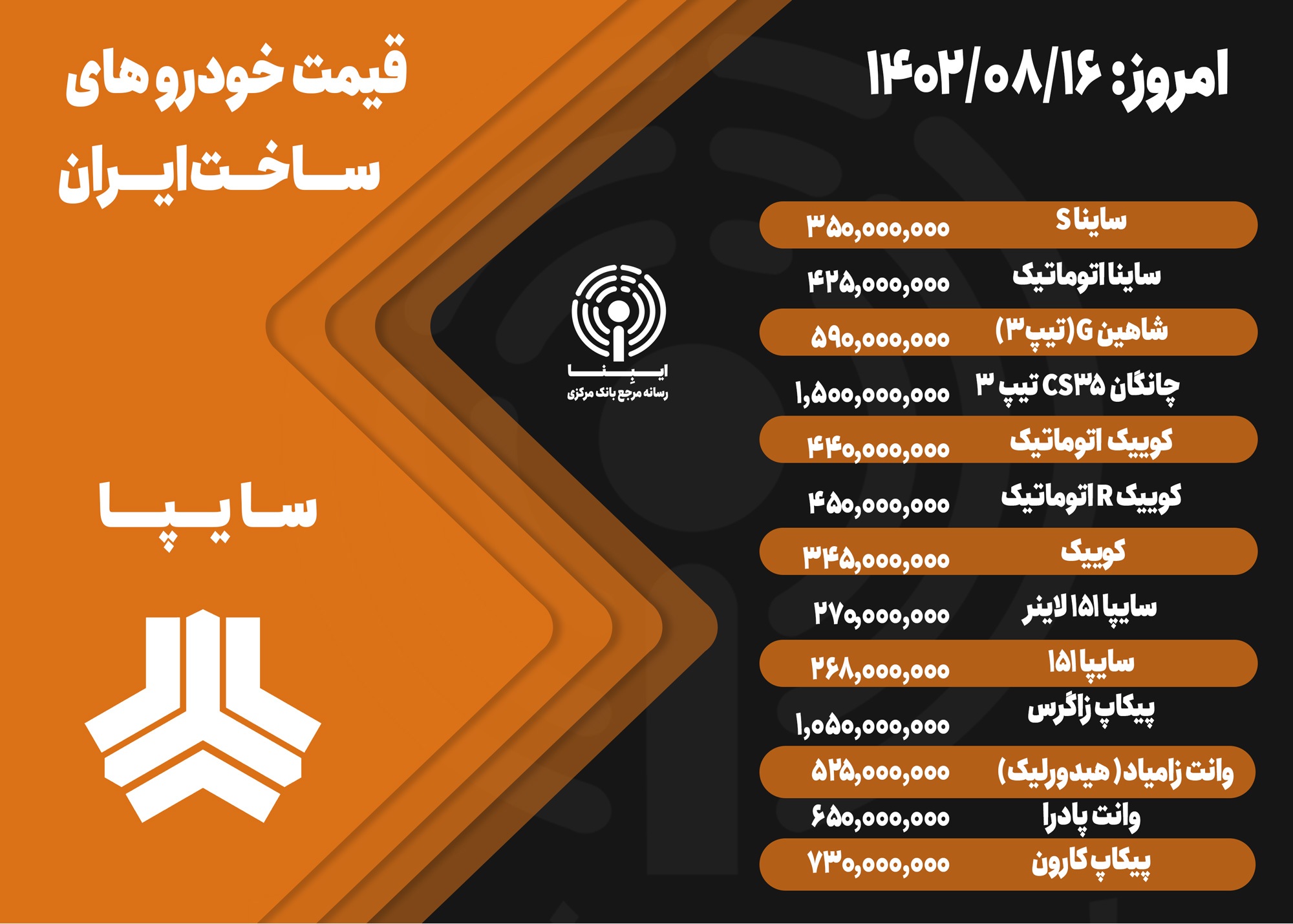 قیمت خودرو امروز ۱۶ آبان ۱۴۰۲/ بازار خودرو همچنان زیر سایه رکود قیمت خودرو امروز ۱۶ آبان ۱۴۰۲/ بازار خودرو همچنان زیر سایه رکود