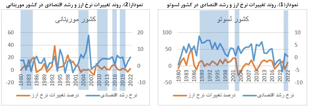 سراب رشد اقتصادی با افزایش نرخ ارز سراب رشد اقتصادی با افزایش نرخ ارز