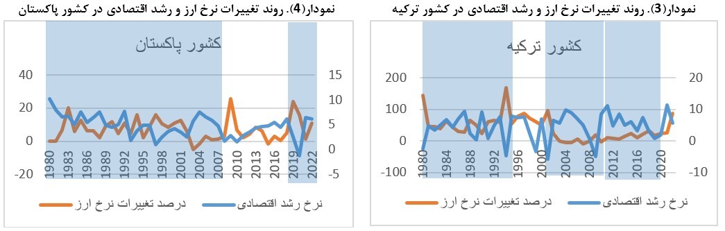 سراب رشد اقتصادی با افزایش نرخ ارز سراب رشد اقتصادی با افزایش نرخ ارز