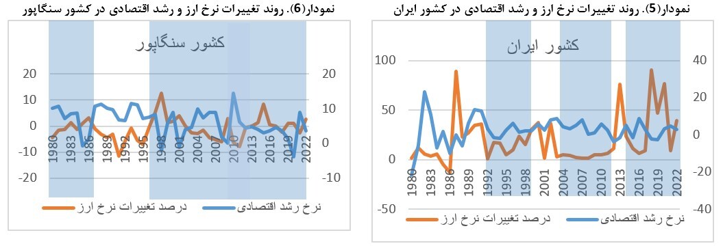 سراب رشد اقتصادی با افزایش نرخ ارز سراب رشد اقتصادی با افزایش نرخ ارز