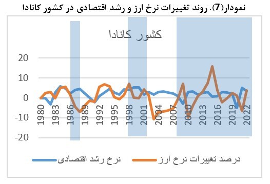 سراب رشد اقتصادی با افزایش نرخ ارز سراب رشد اقتصادی با افزایش نرخ ارز
