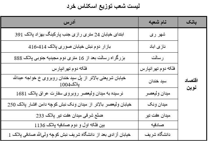 توزیع اسکناس خرد در راستای تسهیل مبادلات نقدی توزیع اسکناس خرد در راستای تسهیل مبادلات نقدی