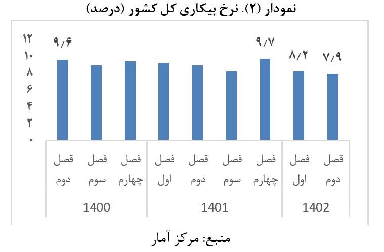 رشد مثبت نشانگر حرکت اقتصاد در مسیر درست/ حمایت از تولید افزایش یافت رشد مثبت نشانگر حرکت اقتصاد در مسیر درست/ حمایت از تولید افزایش یافت