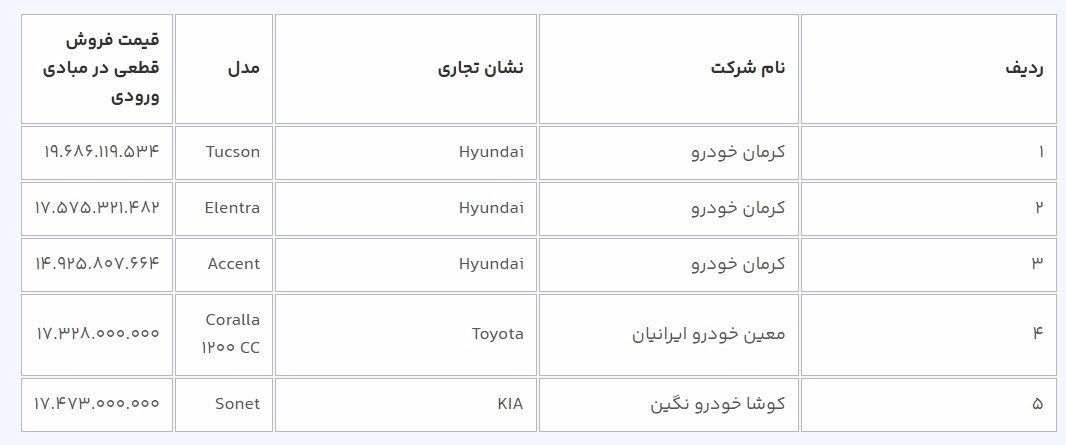 آغاز دور جدید فروش خودرو‌های وارداتی از فردا