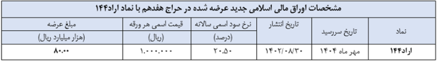 اطلاعیه تکمیلی برگزاری هفدهمین حراج اوراق مالی اسلامی دولتی در سال 1402