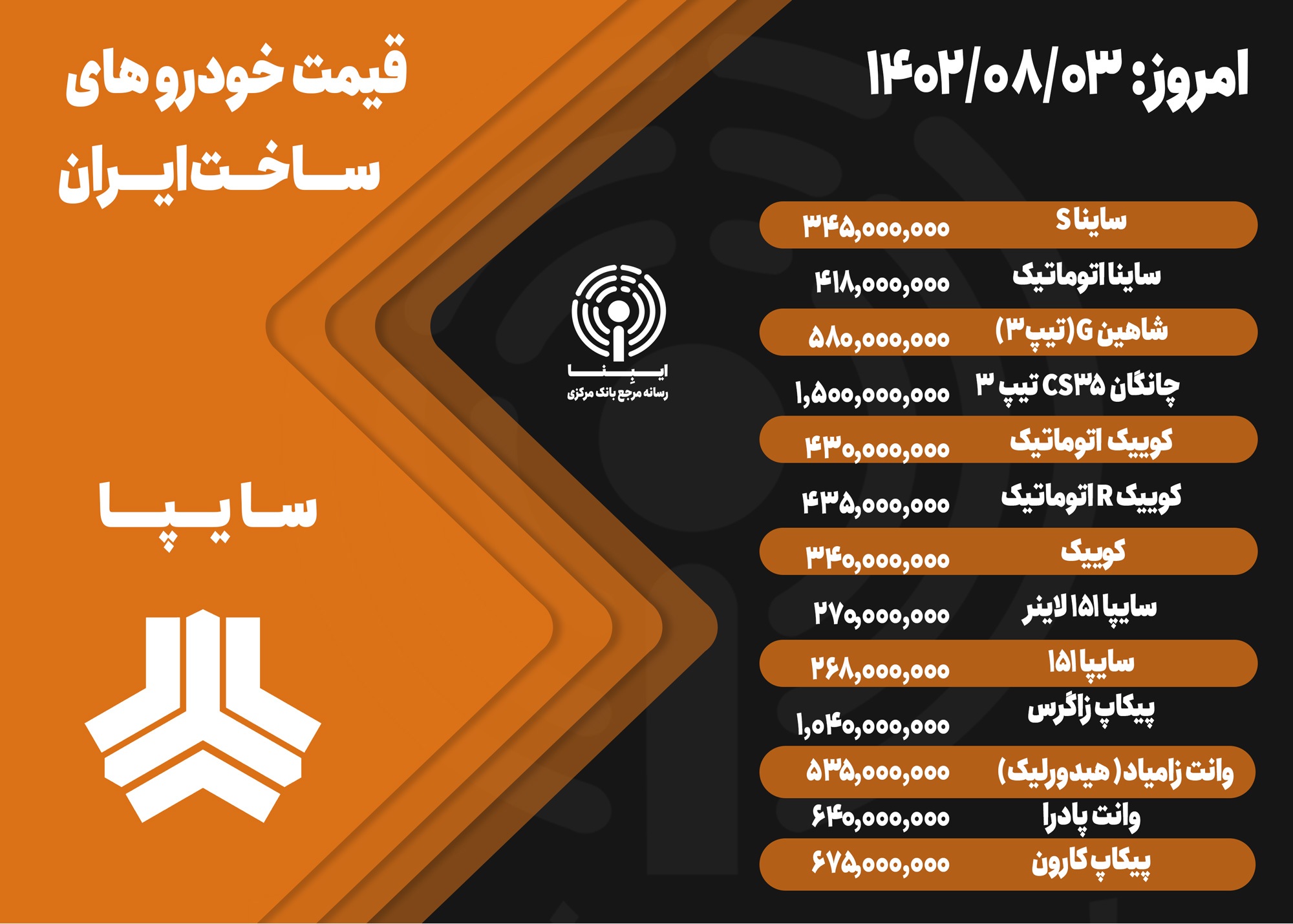 قیمت خودرو امروز ۳ آبان ۱۴۰۲/ تداوم ثبات و آرامش در بازار خودرو قیمت خودرو امروز ۳ آبان ۱۴۰۲/ تداوم ثبات و آرامش در بازار خودرو