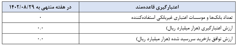 گزارش عملیات اجرایی سیاست پولی گزارش عملیات اجرایی سیاست پولی