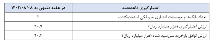 گزارش عملیات اجرایی سیاست پولی گزارش عملیات اجرایی سیاست پولی