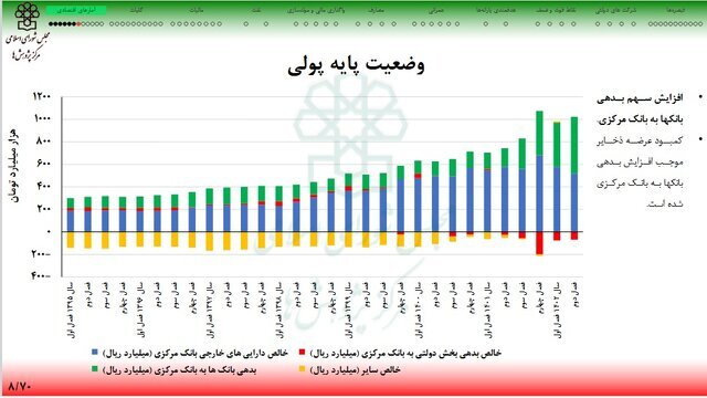 مهار اسب سرکش نقدینگی در یک سال اخیر مهار اسب سرکش نقدینگی در یک سال اخیر