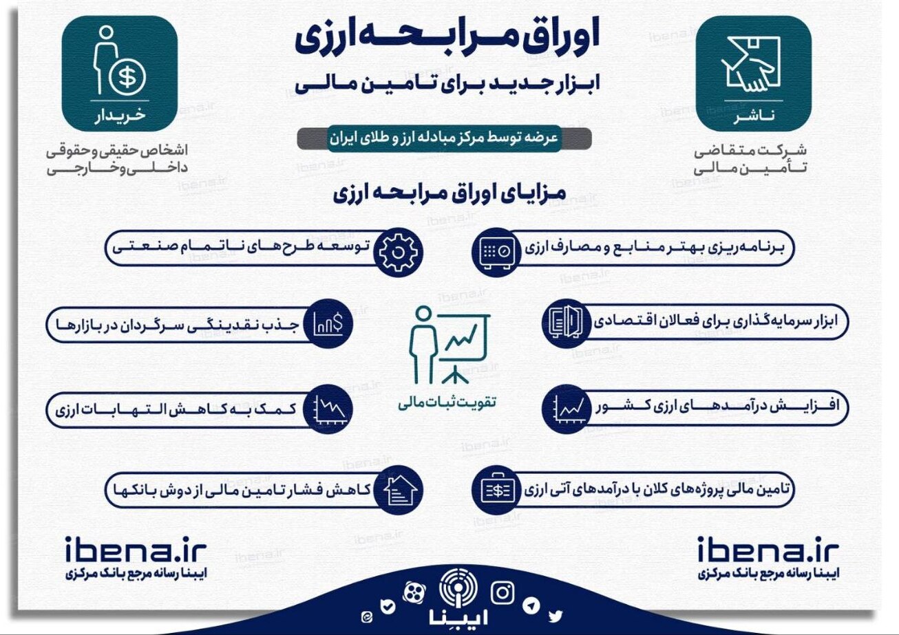 مزایای اوراق مرابحه ارزی